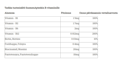 SuomenApteekin B-vitamiini